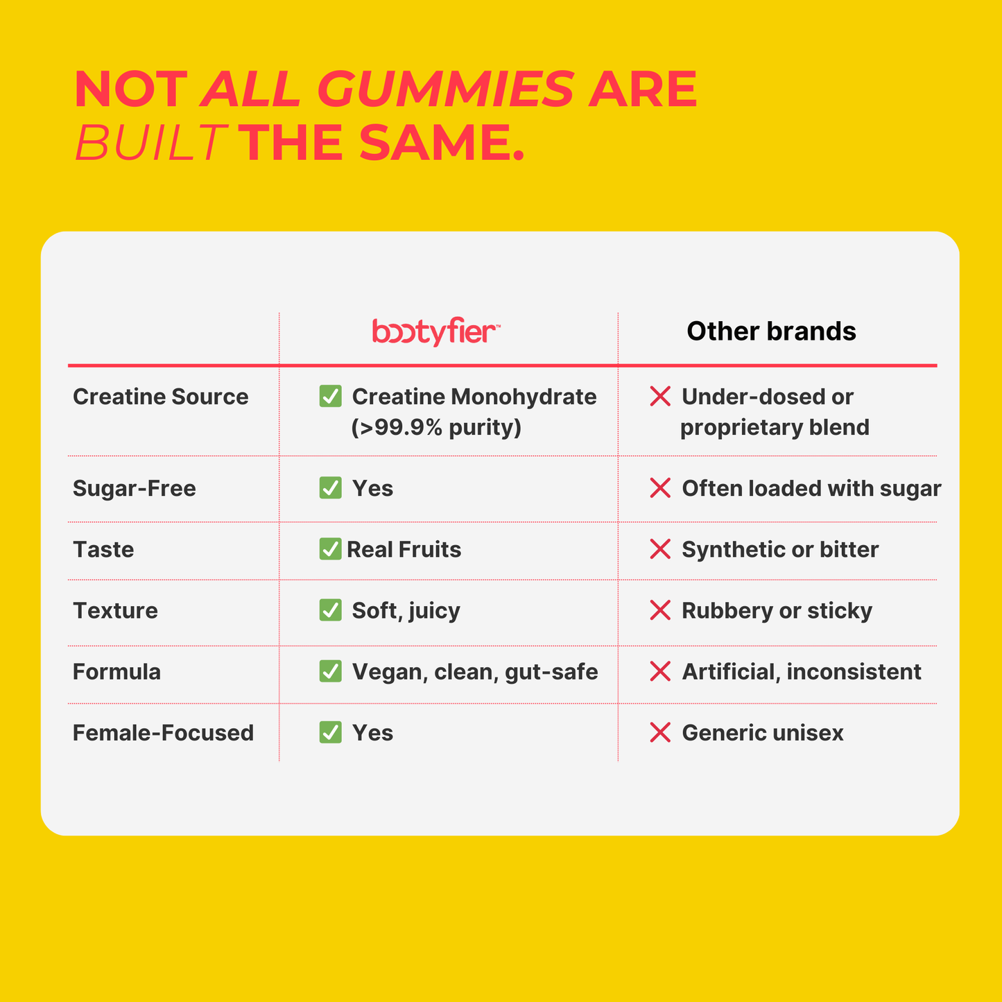Bootyfier Creatine Gummies for Glute Growth