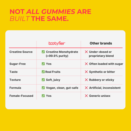 Bootyfier Creatine Gummies for Glute Growth